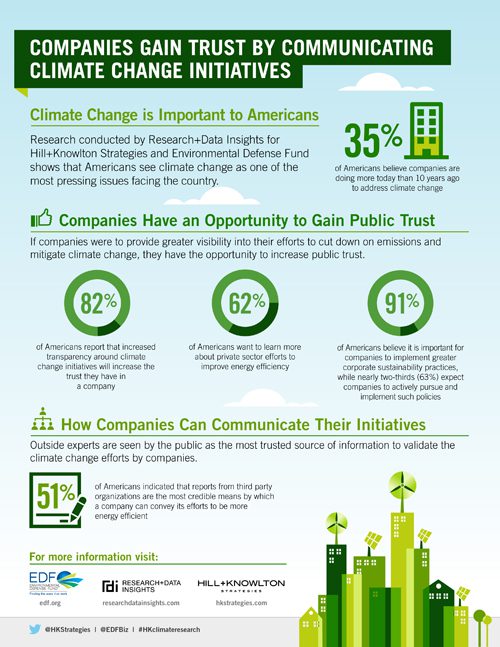 climate-trust-infographic2