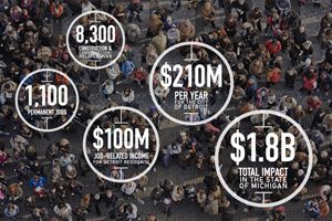 District financial impact