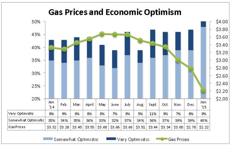 Jan 2015 fuels chart750