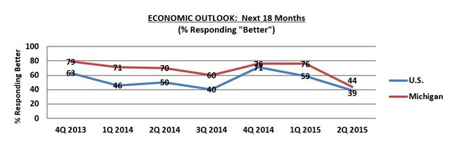 next 18 months chart BLM