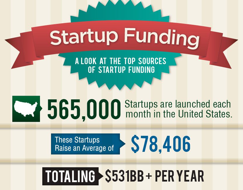 StartupFunding