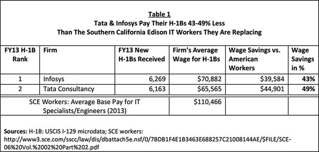 Screen Capture by Snagit