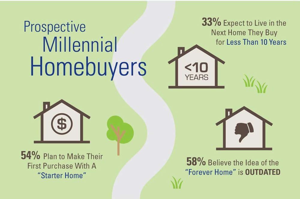 Taylor Morrison Infographic Image 2