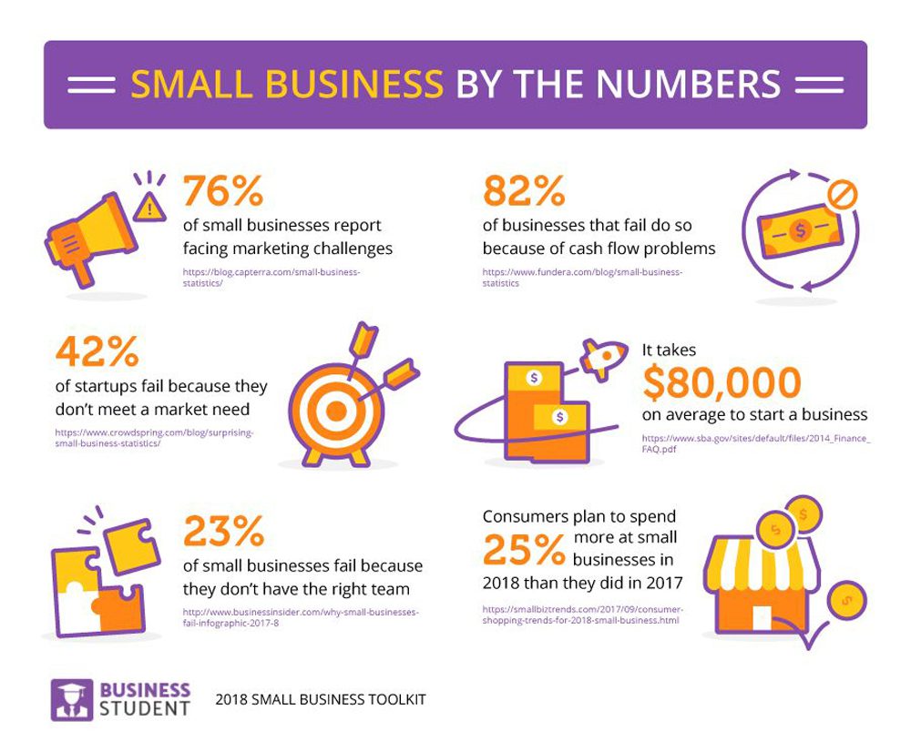 smallbizbynumbersinfographic