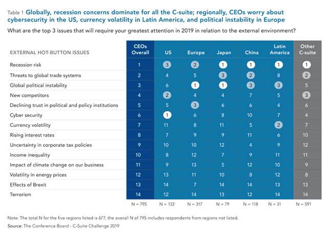 globalrecessiongraphepub