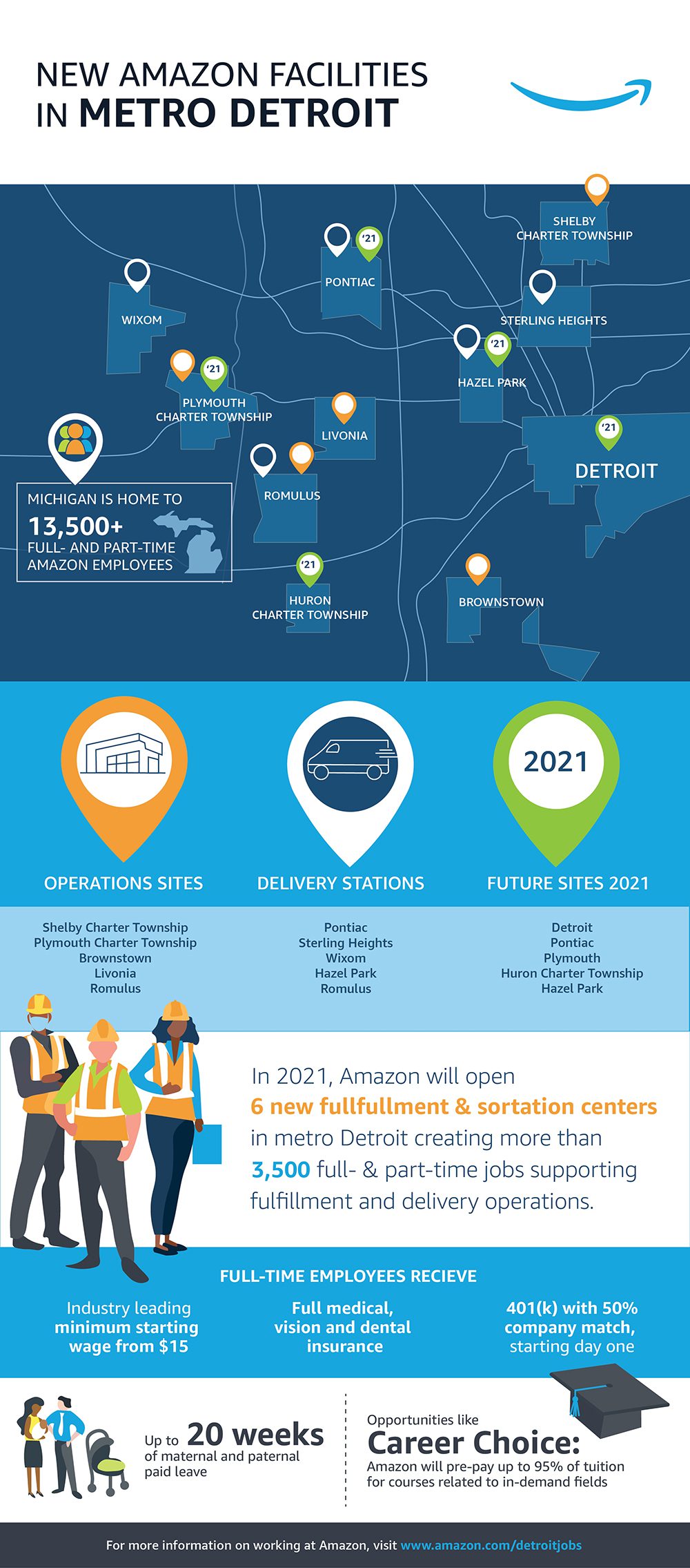 Amazon Commits to New Facilities, New Jobs in Metro Detroit | Corp ...